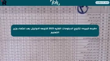 «فرحة كبيرة» نتائج الدبلومات الفنية 2025 قائمة الأوائل بعد اعتماد وزير التعليم